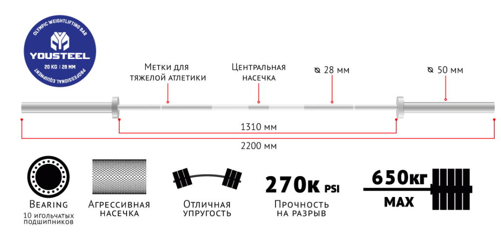 Грифы с диаметром мм – купить в Москве по доступным ценам